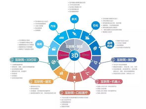 智能制造中大數據分析與處理的關鍵技術融合