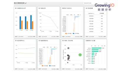 四步搭建企業服務數據分析體系 數據分析與處理