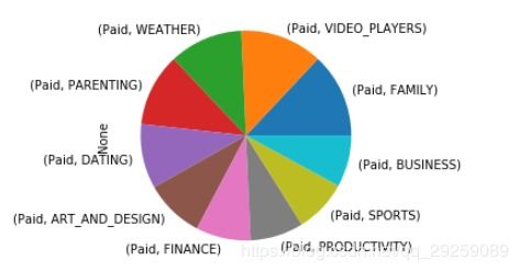 從小白到入門 掌握數據清洗與數據分析處理的核心技能