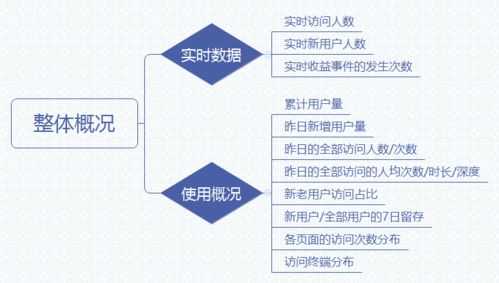 三步搞定數據統計分析 從處理、分析到可視化